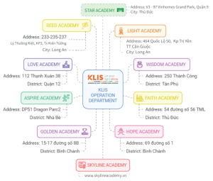 Academy-klis